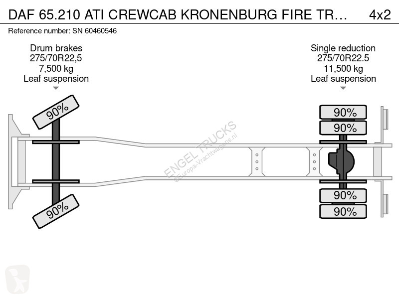 شاحنة DAF 65210 CREWCAB KRONENBURG FIRE TRUCK...