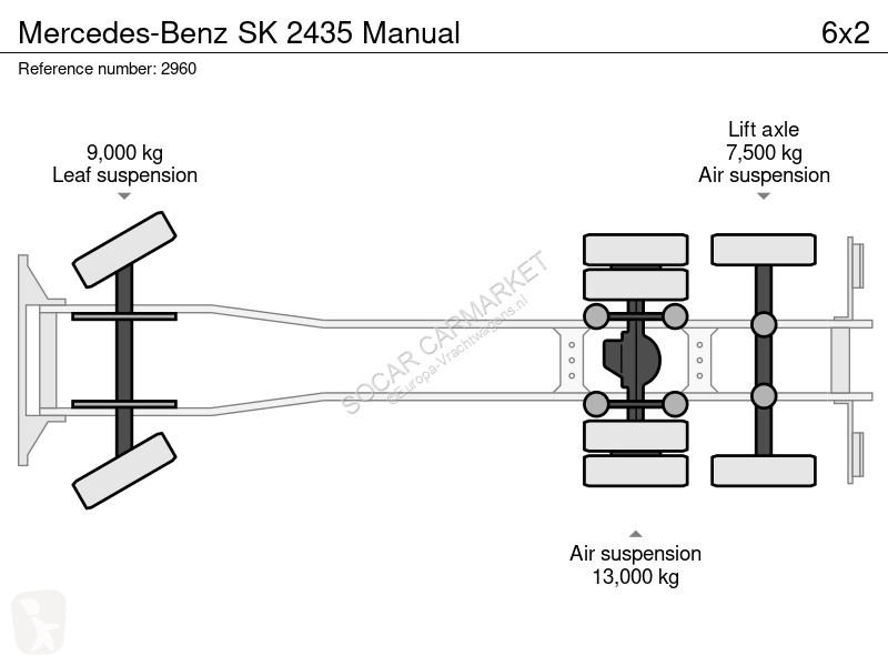 شاحنة Mercedes SK Manual