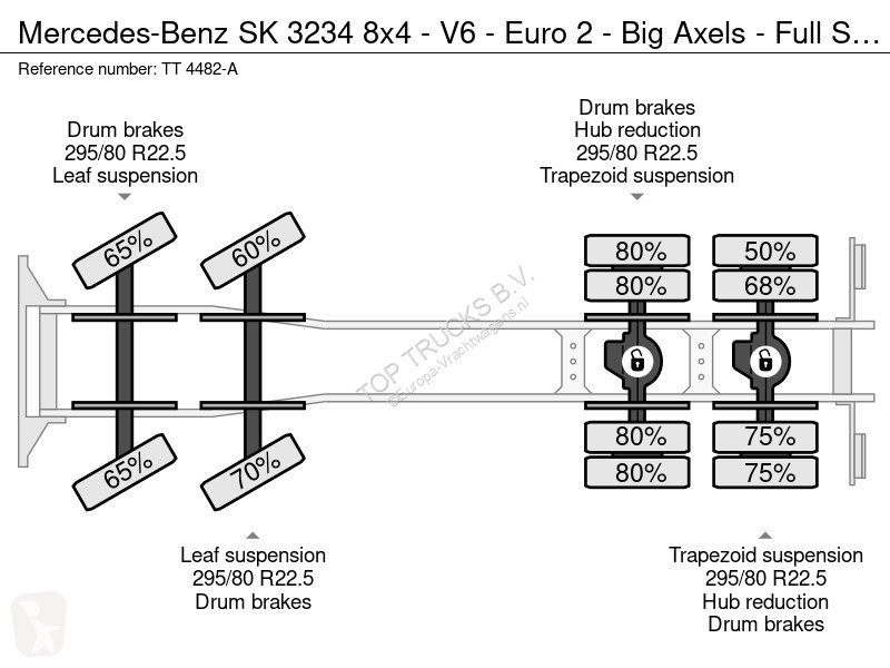 شاحنة Mercedes SK 8x4 - V6 - Euro 2 - Big Axels...