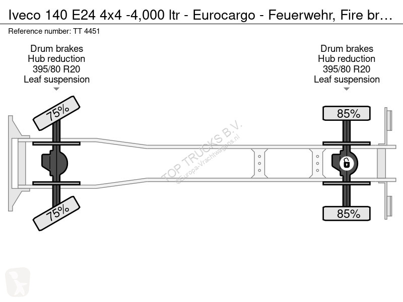 شاحنة Iveco 140 E24 4x4 -4,000 ltr - -...