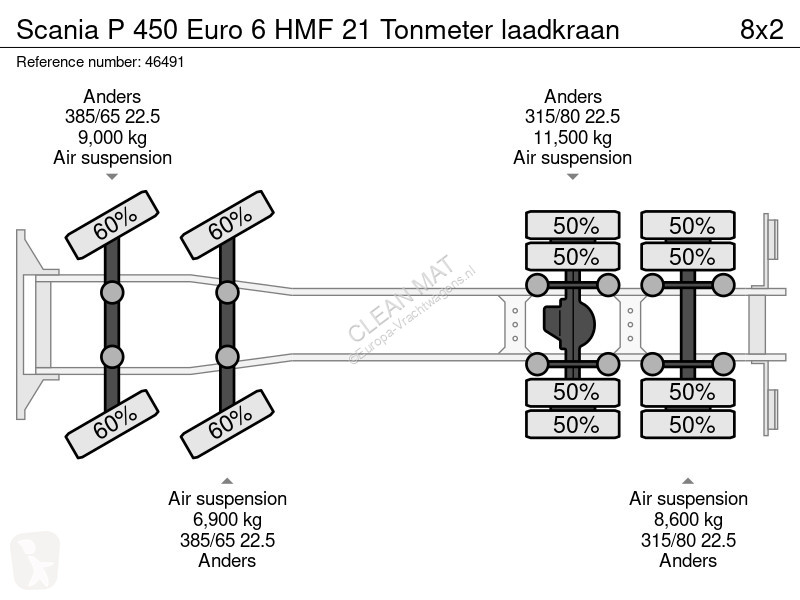 شاحنة Scania 450 Euro 6 HMF 21 Tonmeter laadkraan