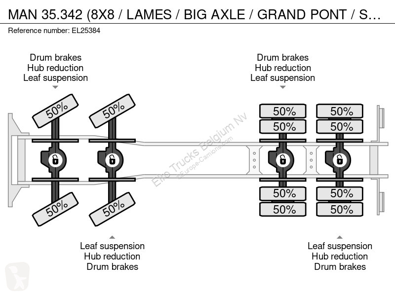 شاحنة MAN 35.342 (8X8 / LAMES / BIG AX / GRAND...