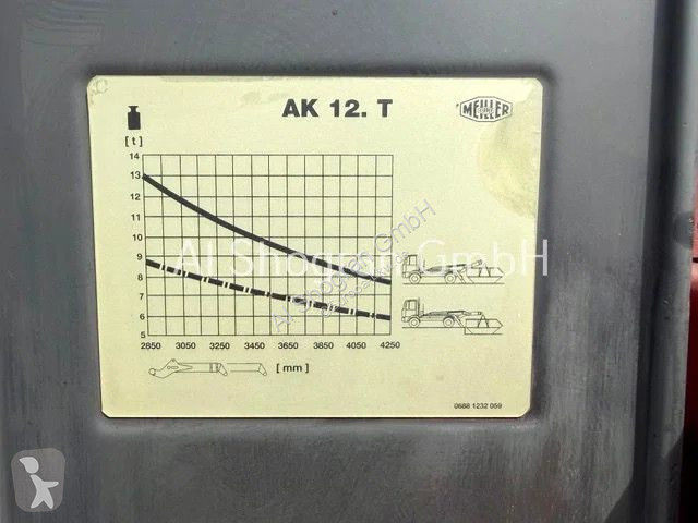 شاحنة Mercedes 1835 /Absetzkipper Meiller AK...