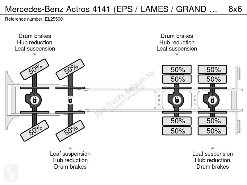 Kamion Mercedes 4141 (EPS / LAMES / GRAND PONT...
