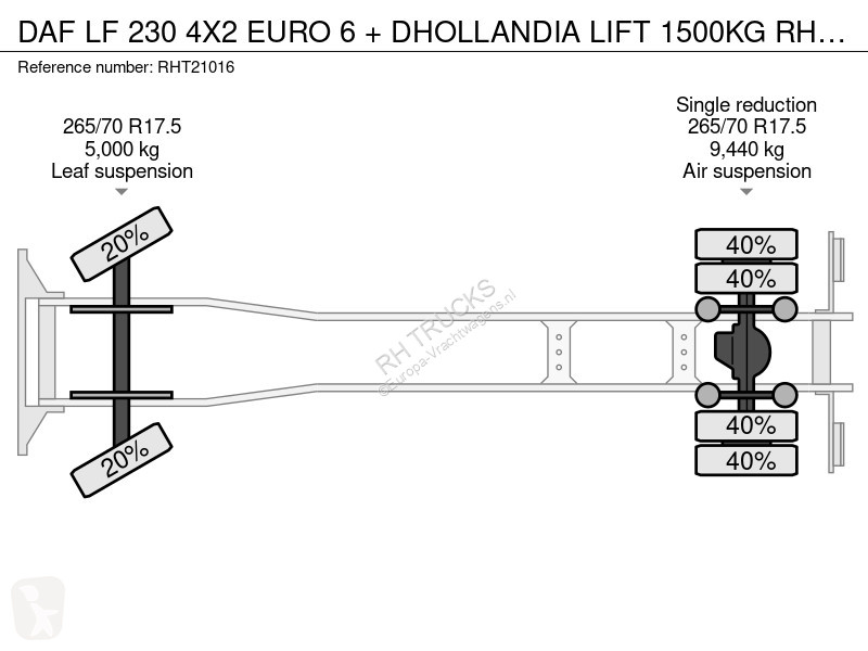 Kamion DAF LF 230 4X2 EURO 6 + DHOLLANDIA LIFT KG