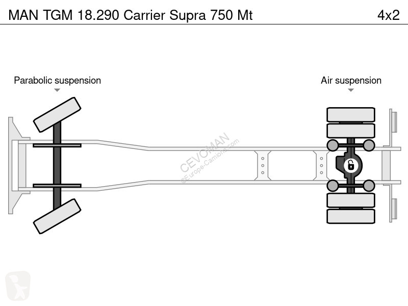 Ciężarówka MAN 18.290 Carrier Supra 750 Mt
