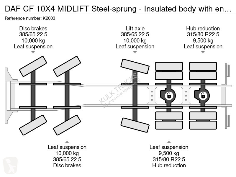 شاحنة DAF 10X4 MIDLIFT Steel-sprung - Insulated...