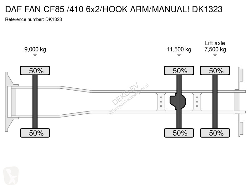 Lastbil DAF FAN /410 6x2/HOOK ARM/MANUAL!