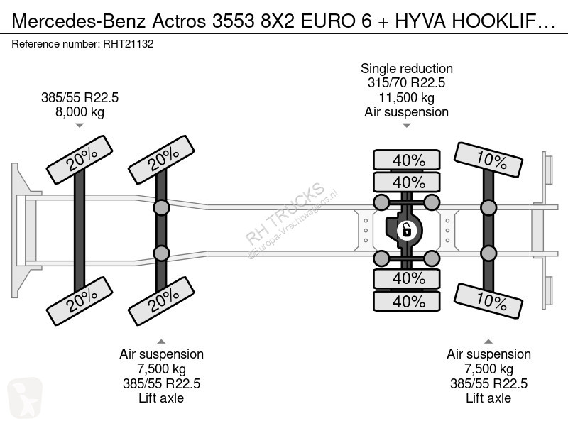 Teherautó Mercedes 3553 8X2 EURO 6 + HYVA...