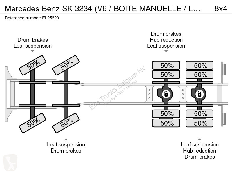Mercedes SK (V6 / BOITE MANUELLE / LAMES /...