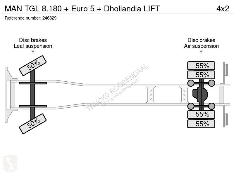 Kamion MAN 8.180 + Euro 5 + Dhollandia LIFT