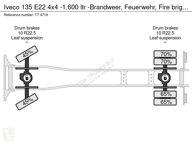 Camion Iveco 135 E22 4x4 -1.600 ltr -Brandweer,...