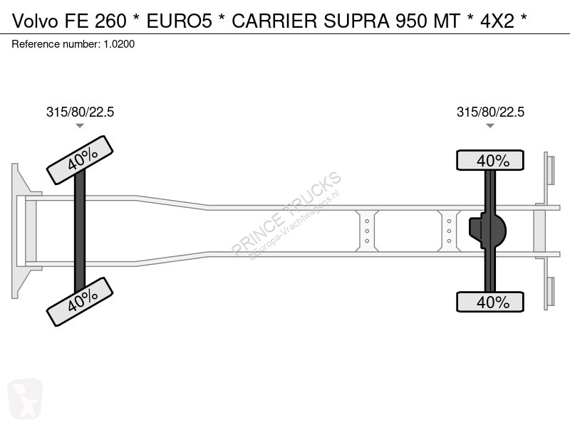 Vrachtwagen Volvo FE 260 * EURO5 * CARRIER...
