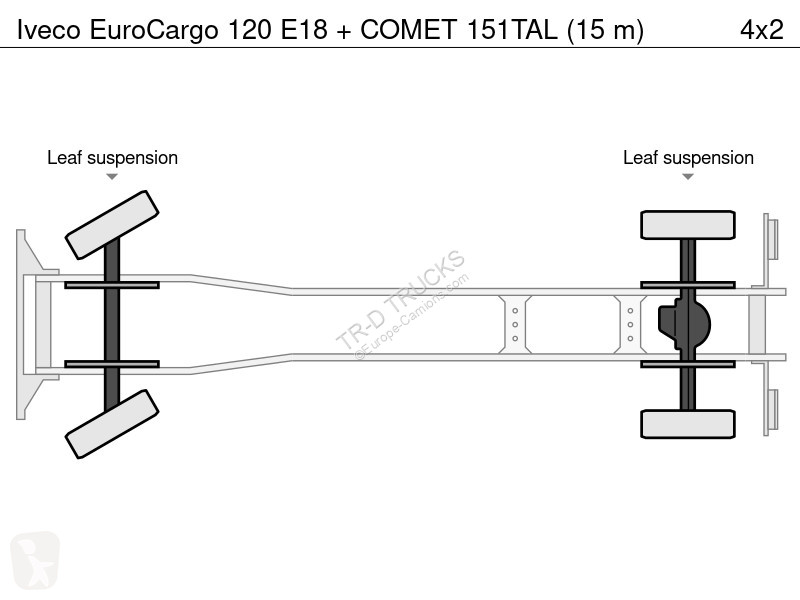 Kamion Iveco EuroCargo 120 E18 + COMET 151TAL...
