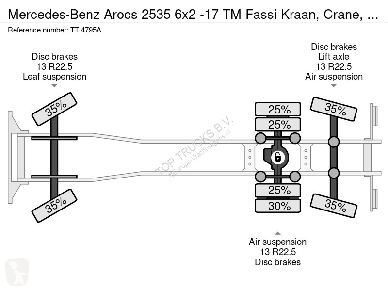 Camion Mercedes 2535 6x2 -17 TM Fassi Kraan,...