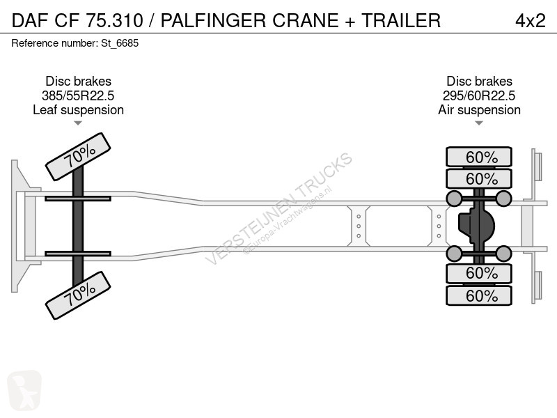 Kamion DAF 75310 / PALFINGER CRANE + TRAILER