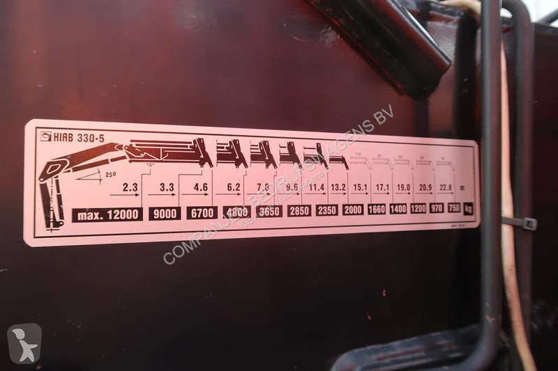 Kamion Scania R143-420 V8 Hiab 330-5 - JIB 90
