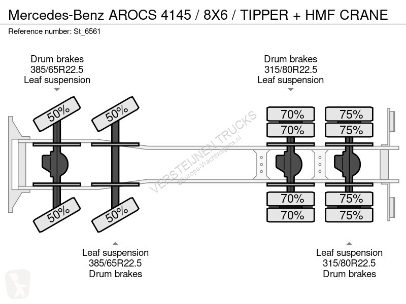 Kamion Mercedes AROCS 4145 / 8X6 / TIPPER + HM...