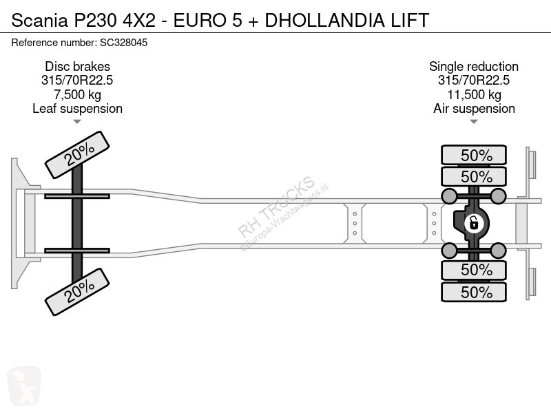 Camion Scania P230 4X2 - EURO 5 + DHOLNDIA LIFT