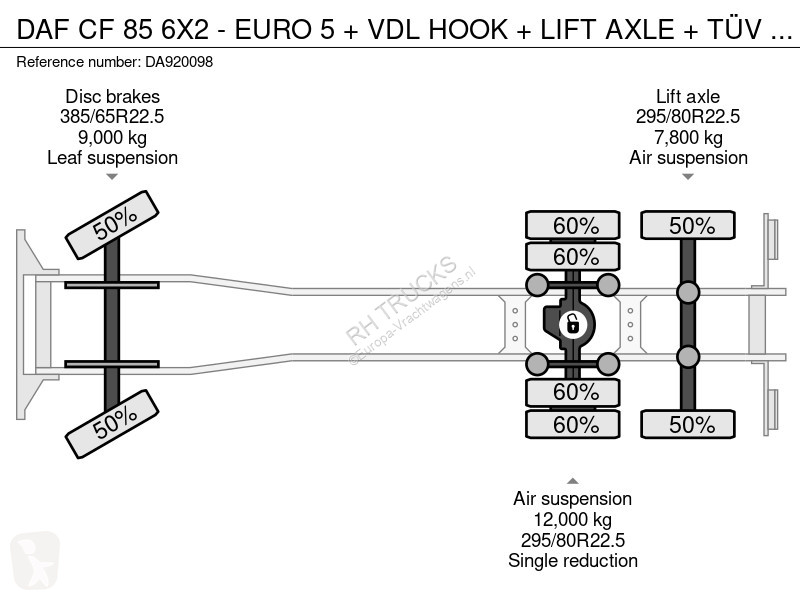 Kamion DAF 6X2 - EURO 5 + VDL HOOK + LIFT AXLE...