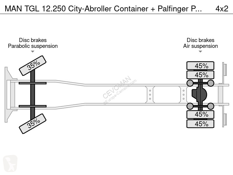 Camion MAN 12.250 City-Abroller Container +...