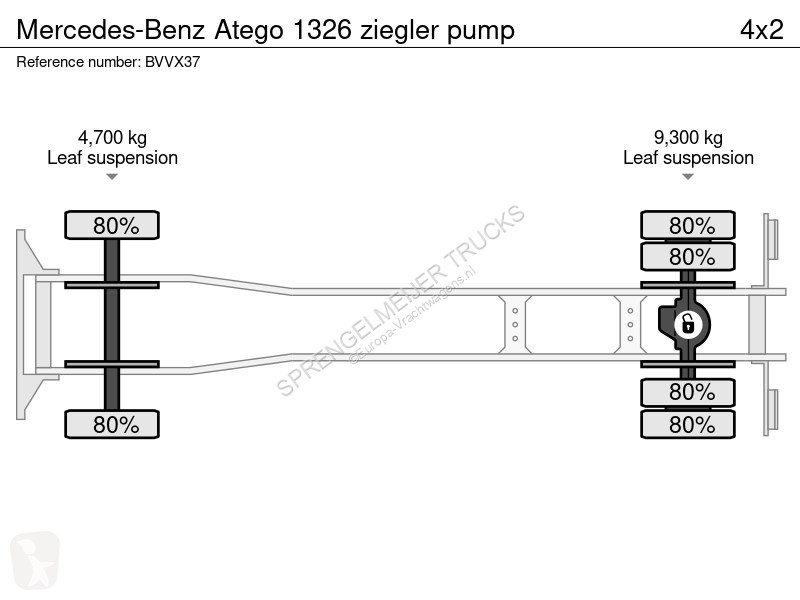 Camion Mercedes 1326 ziegler pump