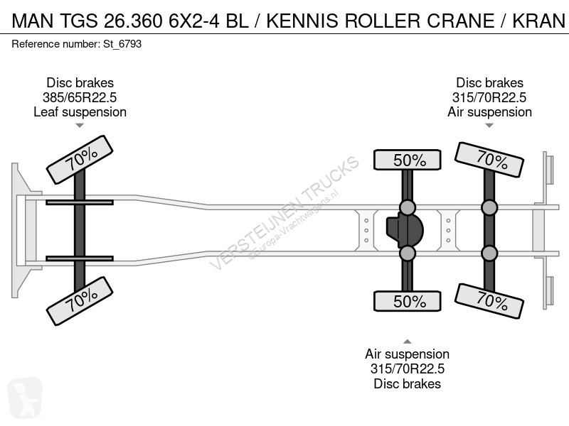 Camion MAN TGS 6X2-4 BL / KENNIS ROLLER CRANE /...