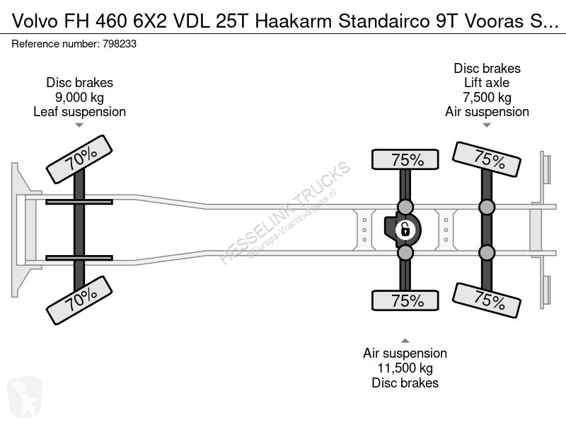 Kamion Volvo FH  6X2 VDL 25T Haakarm Standairco...