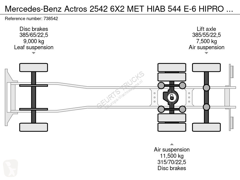 Camion Mercedes 2542 6X2 MET HIAB 544 E-6 HIPRO...