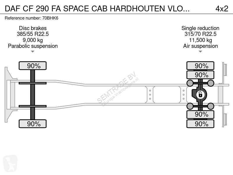 Lastbil DAF CF 290 FA SPACE CAB HARDHOUTEN...