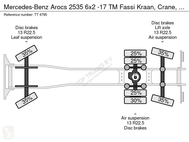 Kamion Mercedes 2535 6x2 -17 TM Fassi Kraan,...
