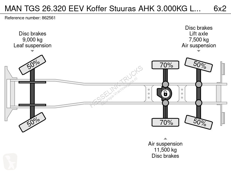 Lastbil MAN TGS EEV Koffer Stuuras AHK 3.000KG...