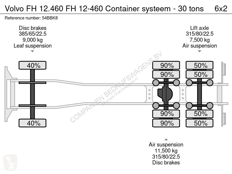 Camion Volvo 12460 12-460 Container systeem -...