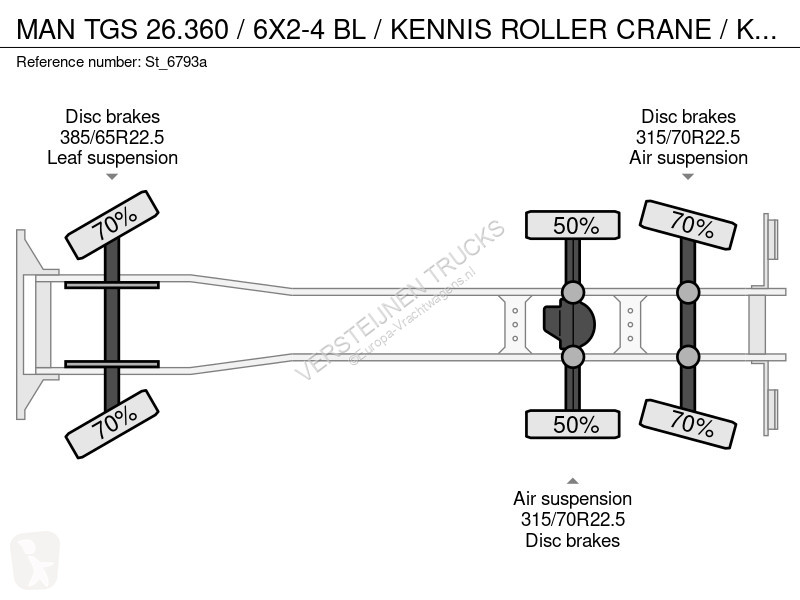 شاحنة MAN TGS / 6X2-4 BL / KENNIS ROLLER CRANE...
