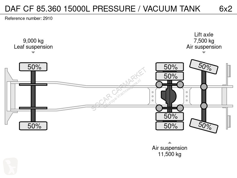 Lastbil DAF 85360 15000L PRESSURE / VACUUM TANK