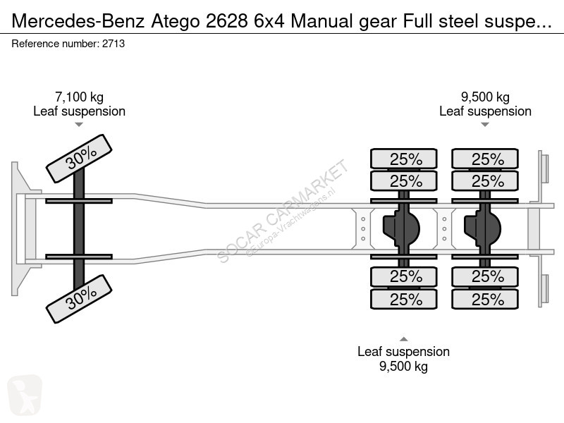 Mercedes 2628 6x4 Manual gear Full steel...