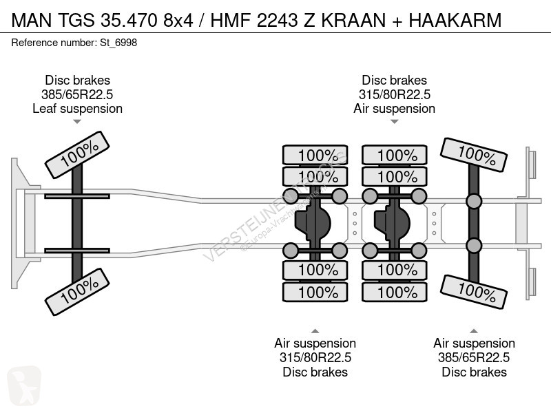 Грузовик MAN 35.470 8x4 / HMF 2243 Z KRAAN +...