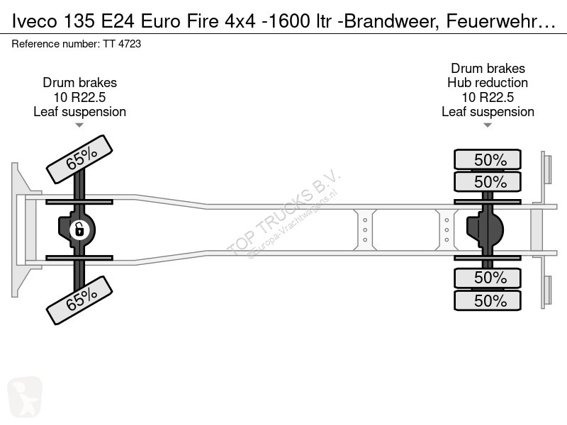 شاحنة Iveco 135 E24 Euro Fire 4x4 -1600 ltr...