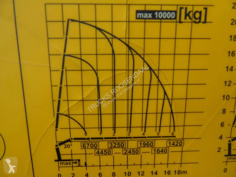 شاحنة Volvo 500 8x4 + PALFINGER PK 34002 6x EXT...