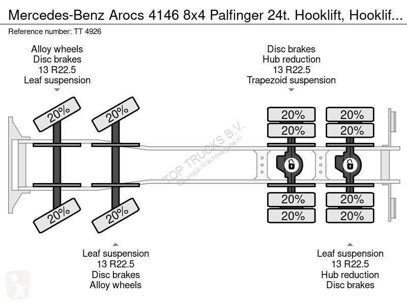 شاحنة Mercedes 4146 8x4 Palfinger 24t....