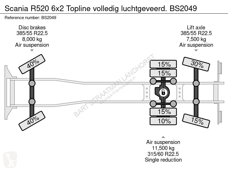 Lastbil Scania 520 6x2 Topline volledig...