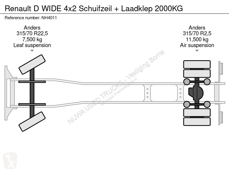 شاحنة Renault D WIDE 4x2 Schuifzeil + Laadklep 0KG
