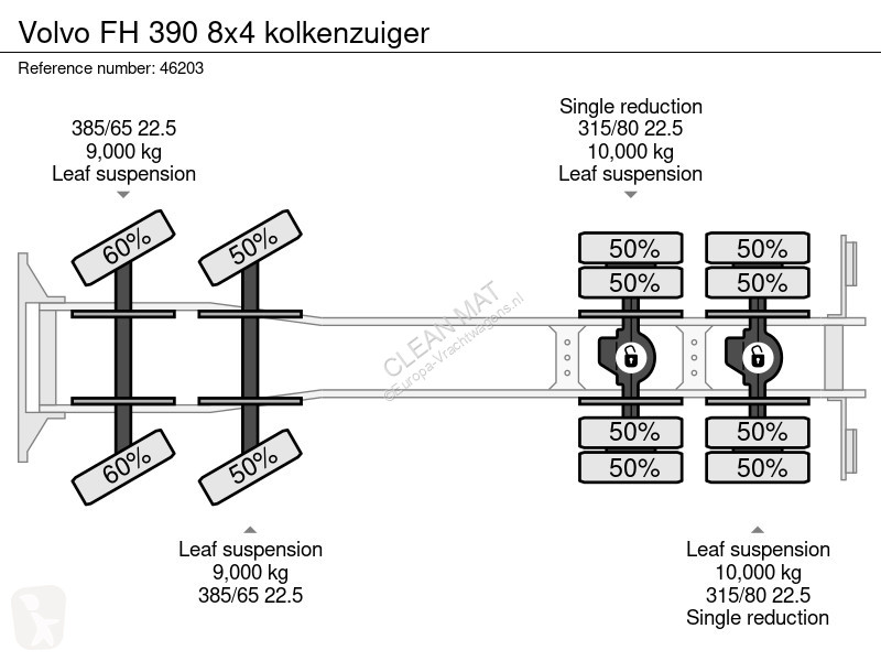 شاحنة Volvo 390 8x4 kolkenzuiger