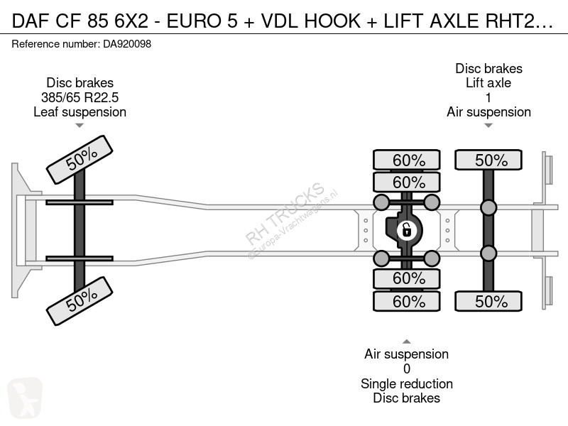 شاحنة DAF 6X2 - EURO 5 + VDL HOOK + LIFT AXLE