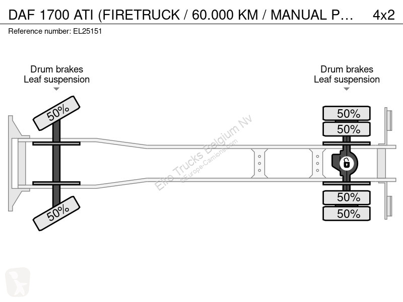 شاحنة DAF ATI (FIRETRUCK / 60.000 KM / MANUAL...