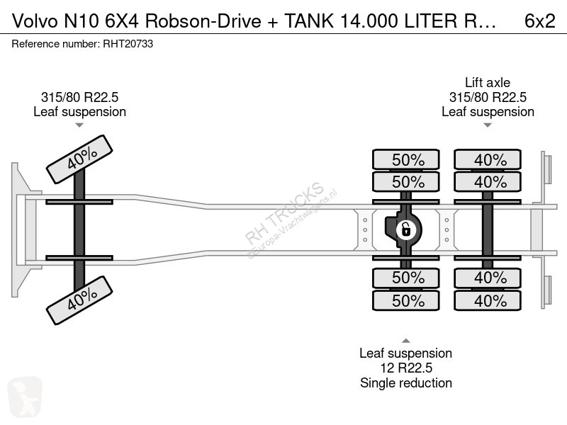 شاحنة Volvo 6X4 Robson-Drive + TANK 14.000 LITER