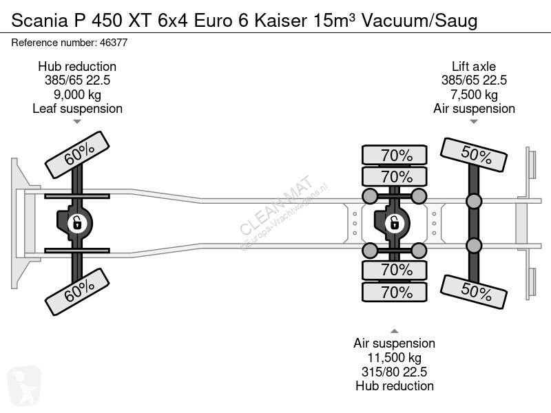 شاحنة Scania 450 XT 6x4 Euro 6 Kaiser 15m³...