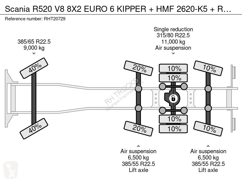 شاحنة Scania R520 V8 8X2 EURO 6 KIPPER + HMF...