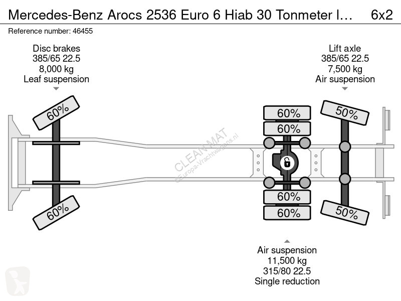 شاحنة Mercedes 2536 Euro 6 Hiab 30 Tonmeter...