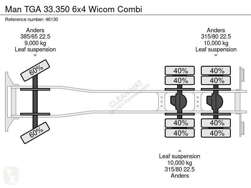 شاحنة MAN 33.350 6x4 Wicom Combi